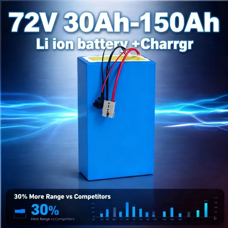 72v High Capacity”“Rechargeabl - đánh giá và giá Heavy Equipment Bundle